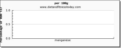 manganese and nutrition facts in tea per 100g