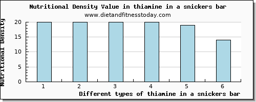 thiamine in a snickers bar thiamin per 100g