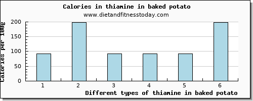 thiamine in baked potato thiamin per 100g