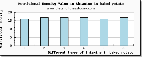 thiamine in baked potato thiamin per 100g