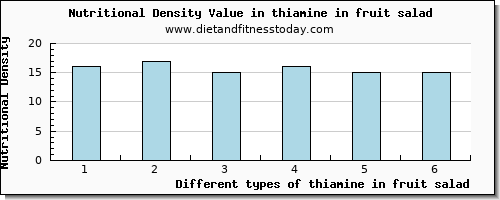 thiamine in fruit salad thiamin per 100g