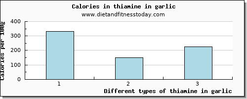 thiamine in garlic thiamin per 100g