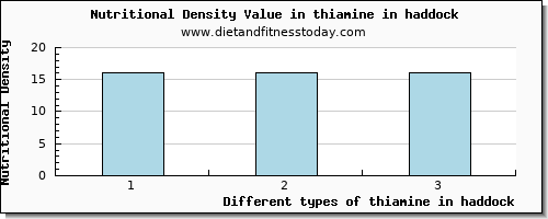 thiamine in haddock thiamin per 100g