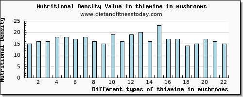 thiamine in mushrooms thiamin per 100g