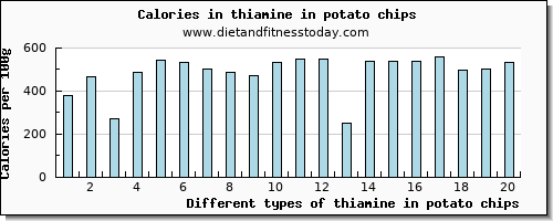 thiamine in potato chips thiamin per 100g