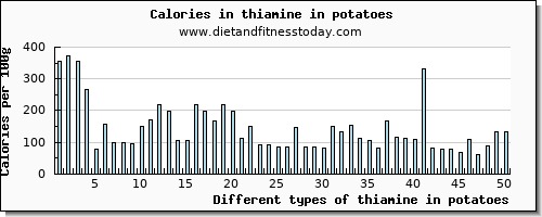 thiamine in potatoes thiamin per 100g