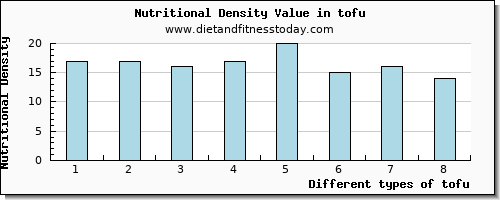 tofu caffeine per 100g