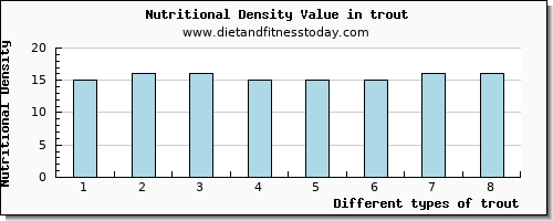 trout fiber per 100g