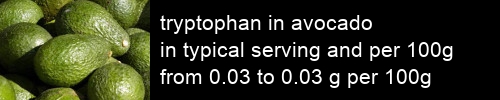 tryptophan in avocado information and values per serving and 100g