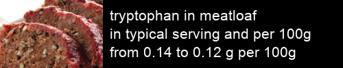 tryptophan in meatloaf information and values per serving and 100g