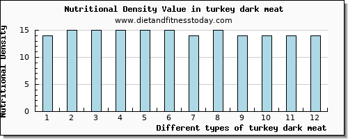 turkey dark meat caffeine per 100g