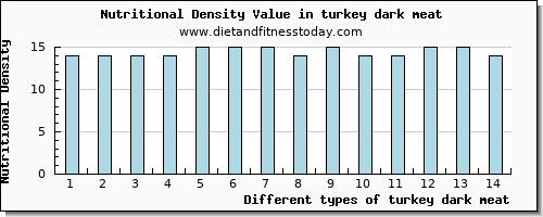 turkey dark meat sodium per 100g