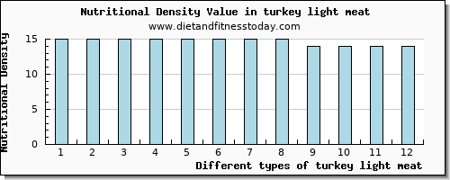 turkey light meat vitamin b12 per 100g