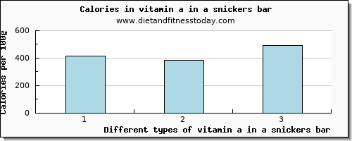 vitamin a in a snickers bar vitamin a, rae per 100g