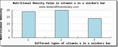 vitamin a in a snickers bar vitamin a, rae per 100g