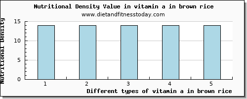 vitamin a in brown rice vitamin a, rae per 100g