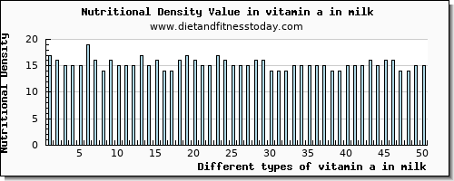 vitamin a in milk vitamin a, rae per 100g