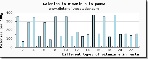 vitamin a in pasta vitamin a, rae per 100g