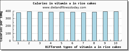 vitamin a in rice cakes vitamin a, rae per 100g