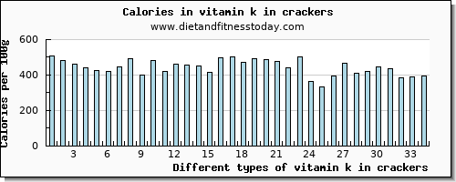 vitamin k in crackers vitamin k (phylloquinone) per 100g