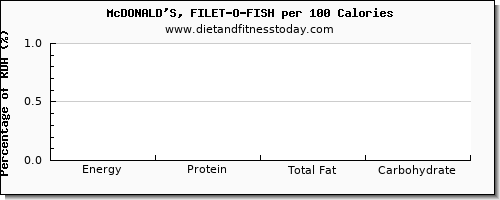 vitamin k (phylloquinone) and nutrition facts in vitamin k in mcdonalds per 100 calories