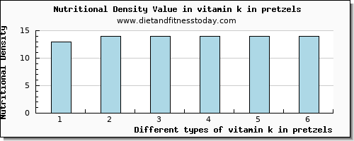 vitamin k in pretzels vitamin k (phylloquinone) per 100g