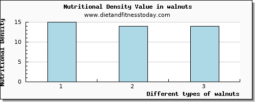 walnuts selenium per 100g