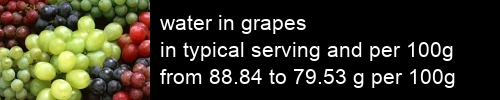 water in grapes information and values per serving and 100g