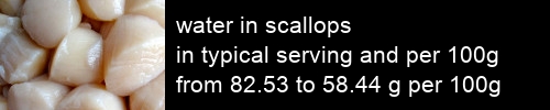 water in scallops information and values per serving and 100g