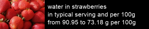 water in strawberries information and values per serving and 100g