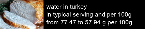 water in turkey information and values per serving and 100g