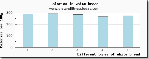 white bread arginine per 100g