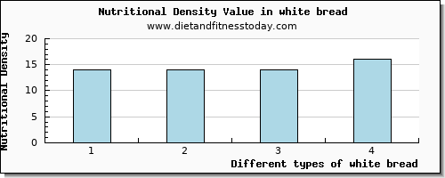 white bread caffeine per 100g