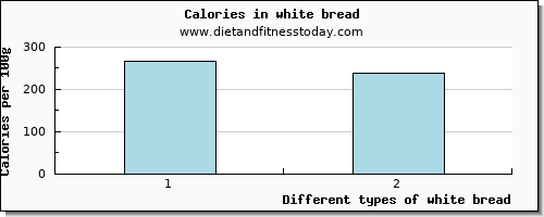 white bread starch per 100g