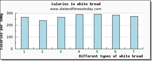 white bread vitamin b6 per 100g