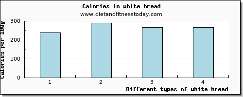 white bread vitamin e per 100g