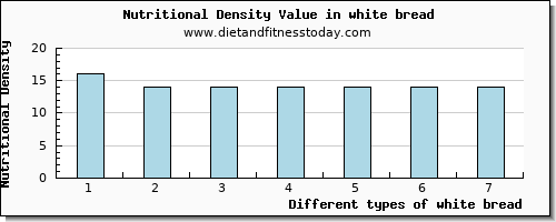 white bread water per 100g