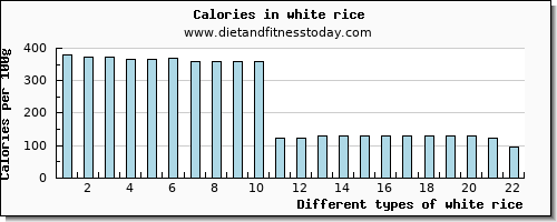 white rice arginine per 100g