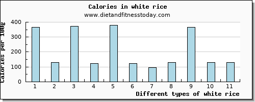 white rice caffeine per 100g