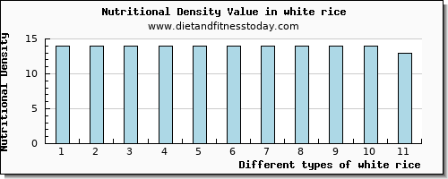 white rice caffeine per 100g