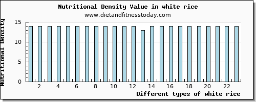 white rice copper per 100g