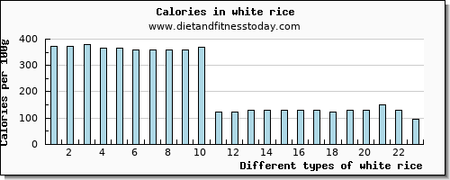 white rice phosphorus per 100g