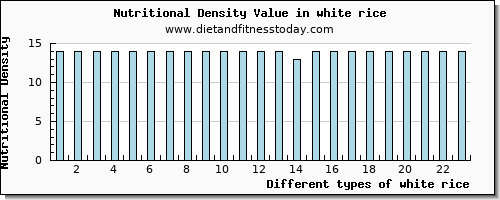 white rice phosphorus per 100g