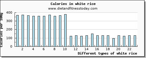 white rice riboflavin per 100g