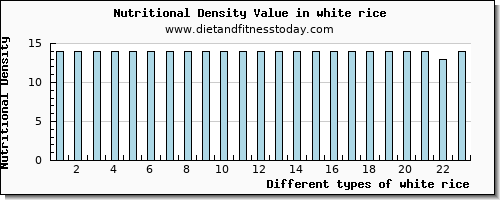 white rice riboflavin per 100g