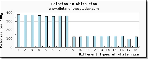 white rice selenium per 100g