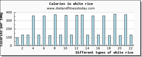 white rice vitamin d per 100g