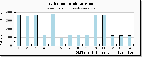 white rice vitamin e per 100g