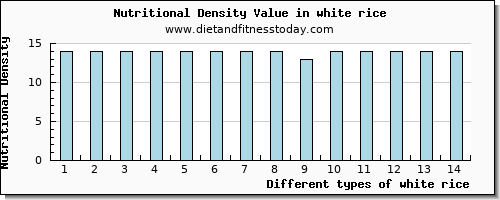 white rice vitamin e per 100g