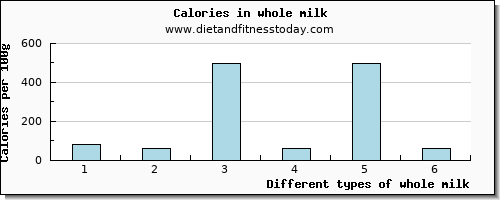 whole milk caffeine per 100g